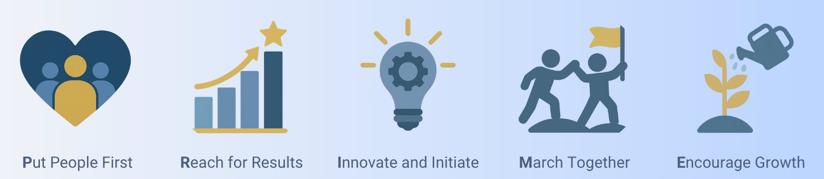 Core Values core values icons